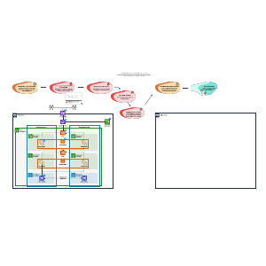 Architecture Design Template | Lucidchart