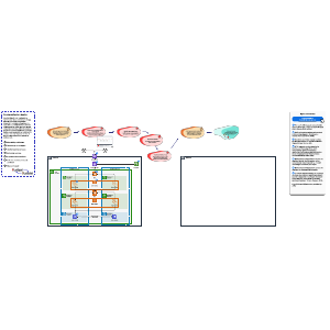 Architecture design template | Lucidchart
