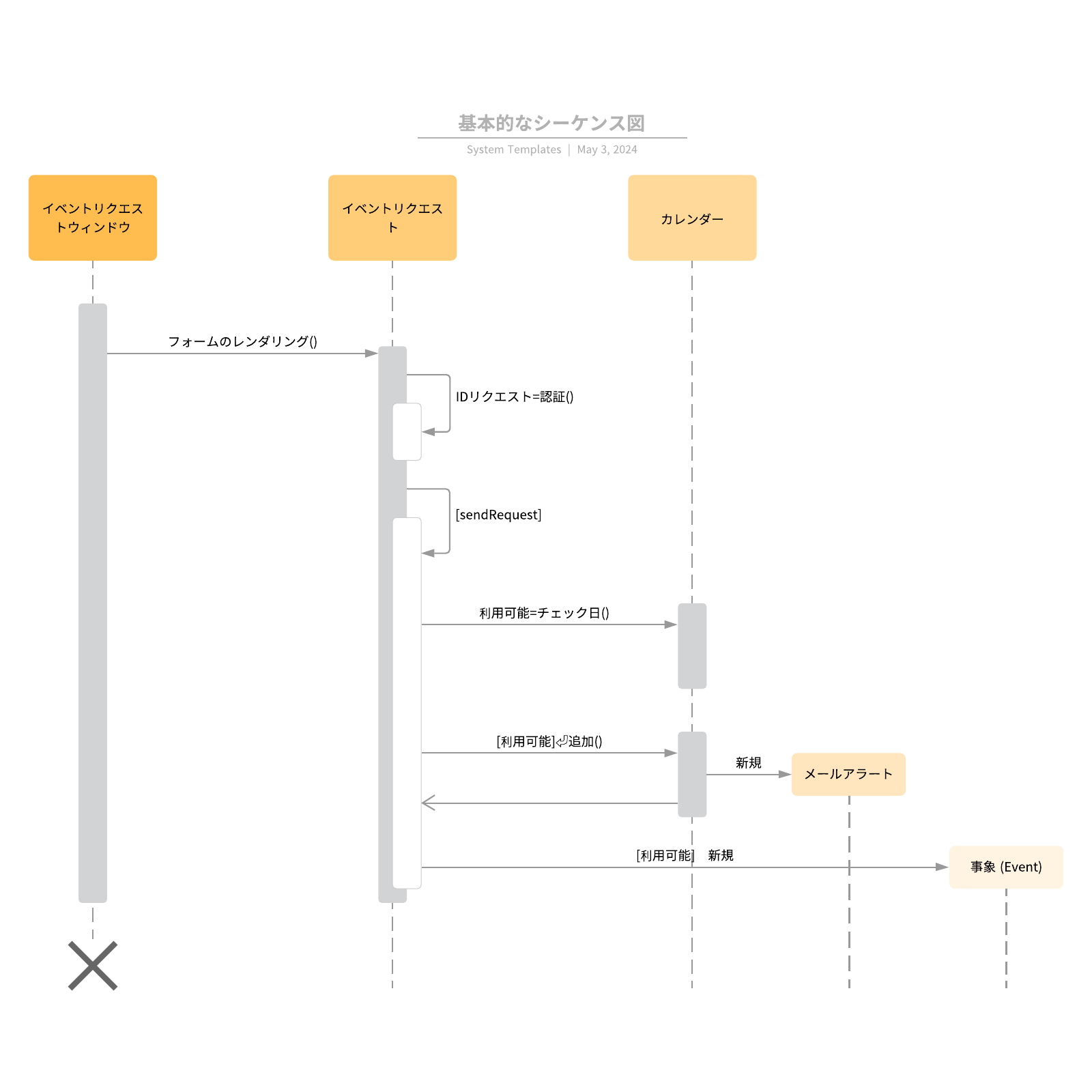 UML入門シーケンス図の例