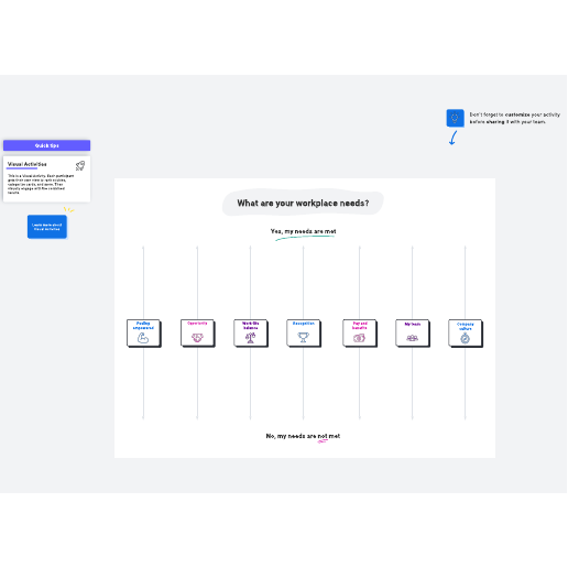 Go to Workplace needs activity template