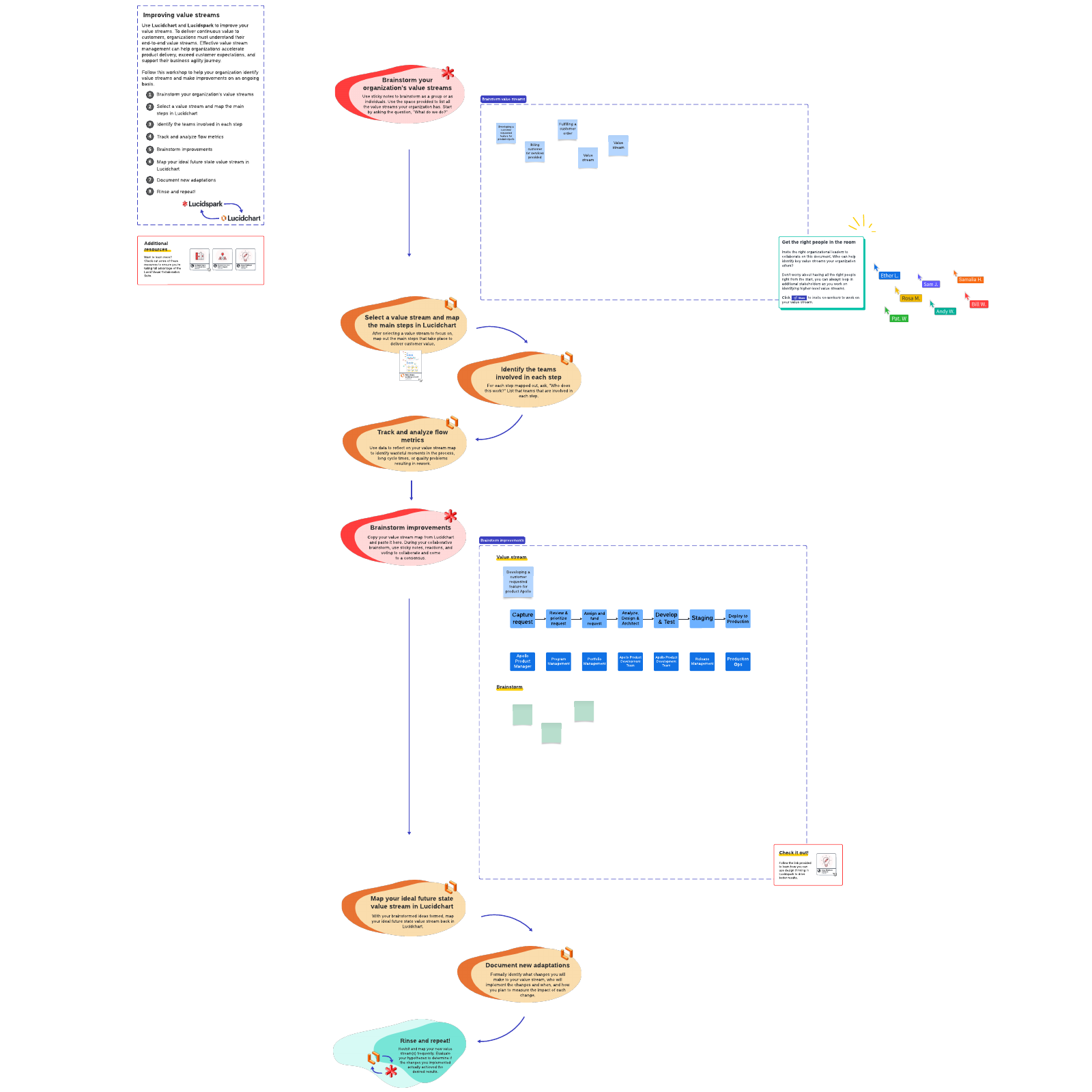 Example of value stream mapping template