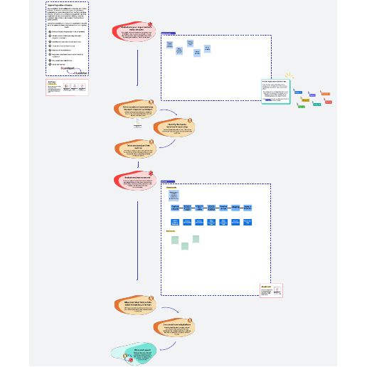 Example of value stream mapping template