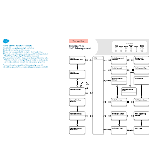 Field Service: Shift Management