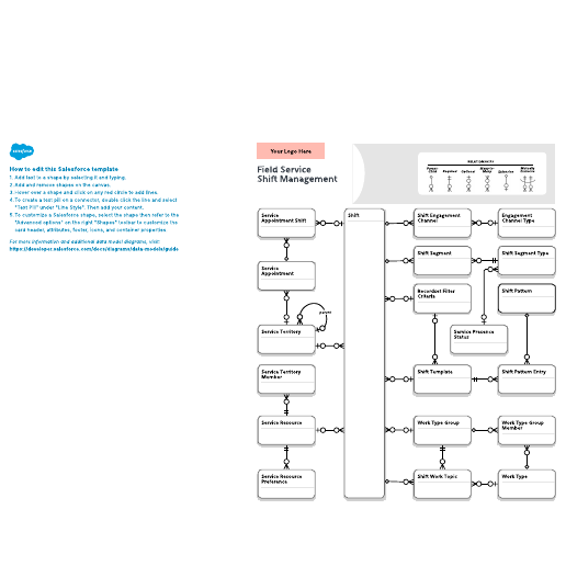 Go to Field Service: Shift Management template