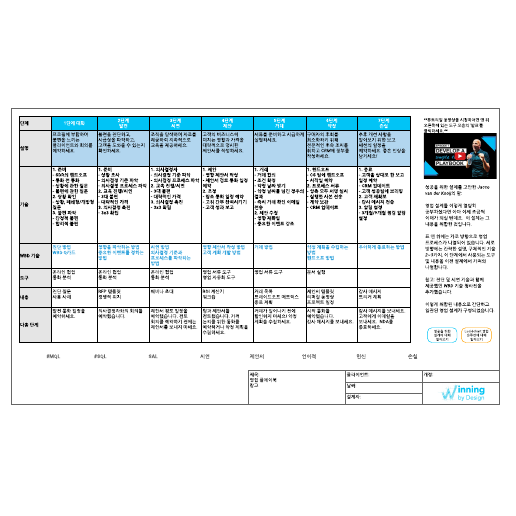 Go to 영업 플레이북 template