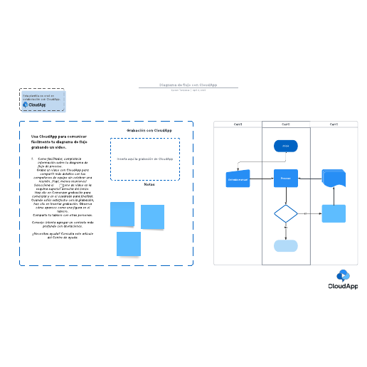 Go to Diagrama de flujo con CloudApp template