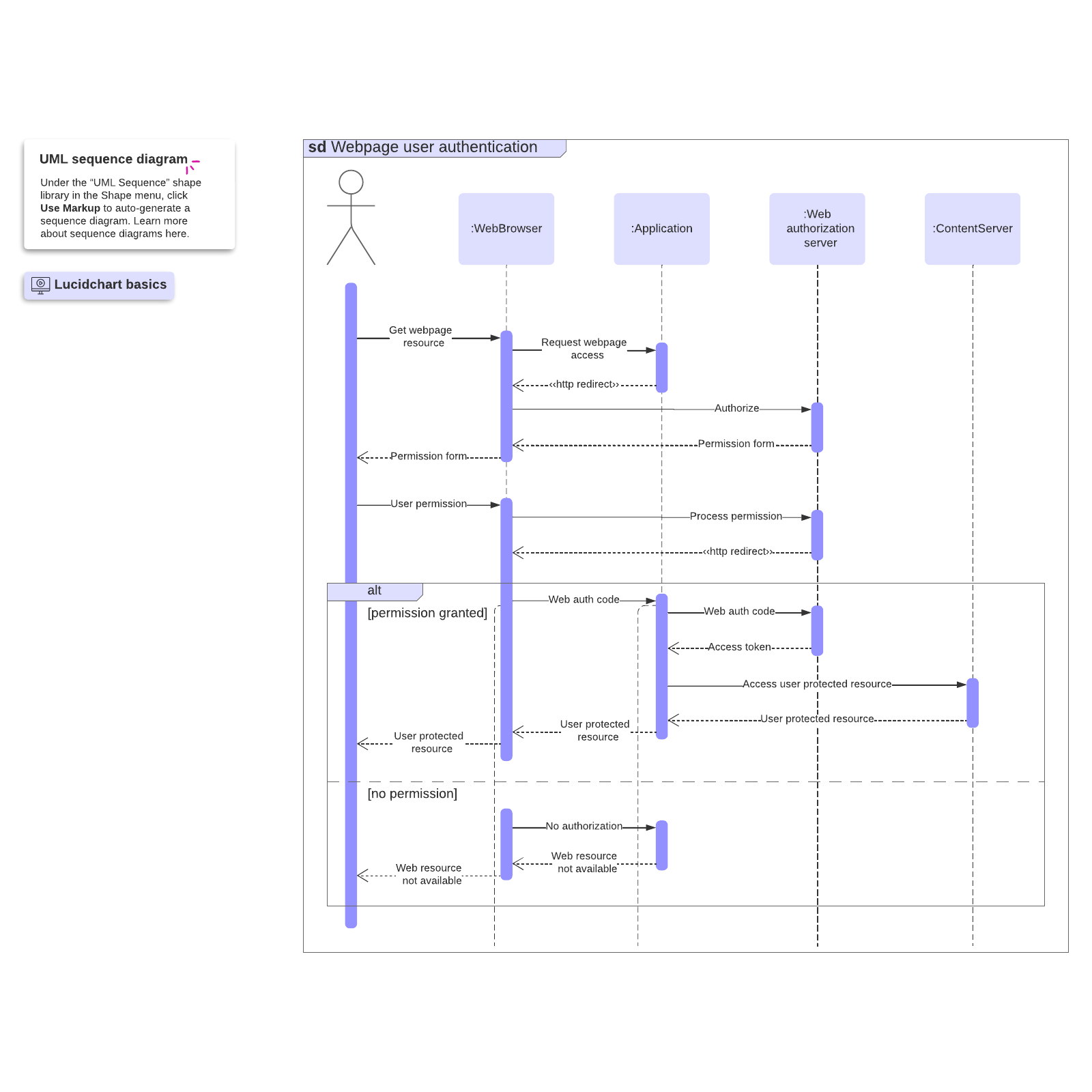 Web sequence diagram example example