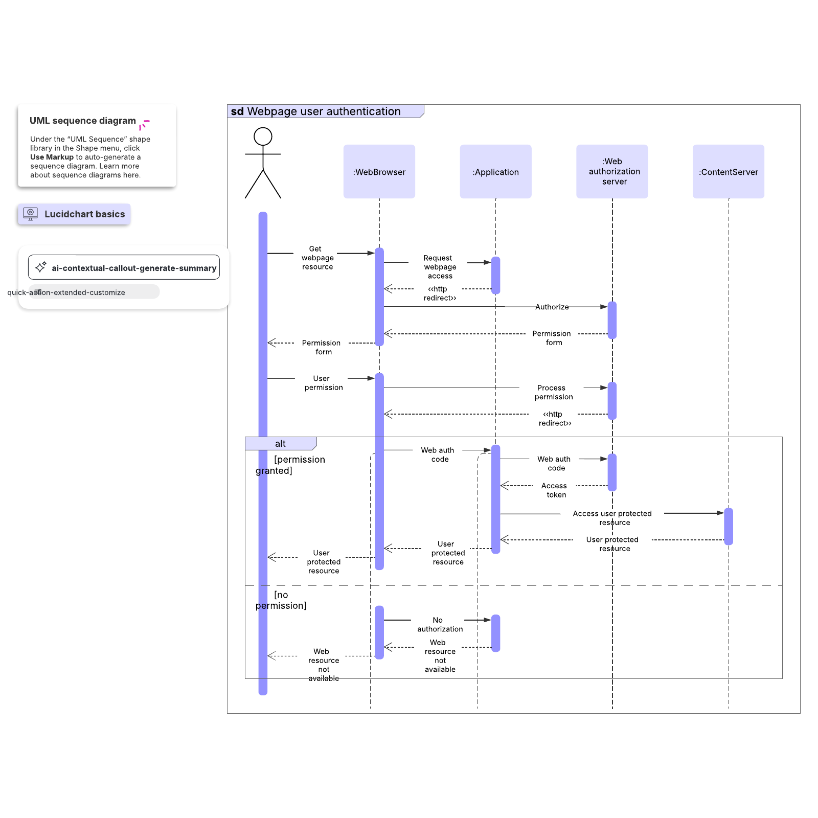 sequence diagram visio template