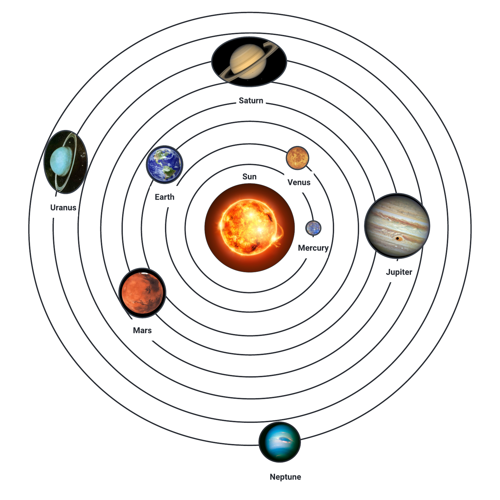 Solar system diagram example