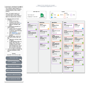 Support ticket dashboard example | Lucidchart