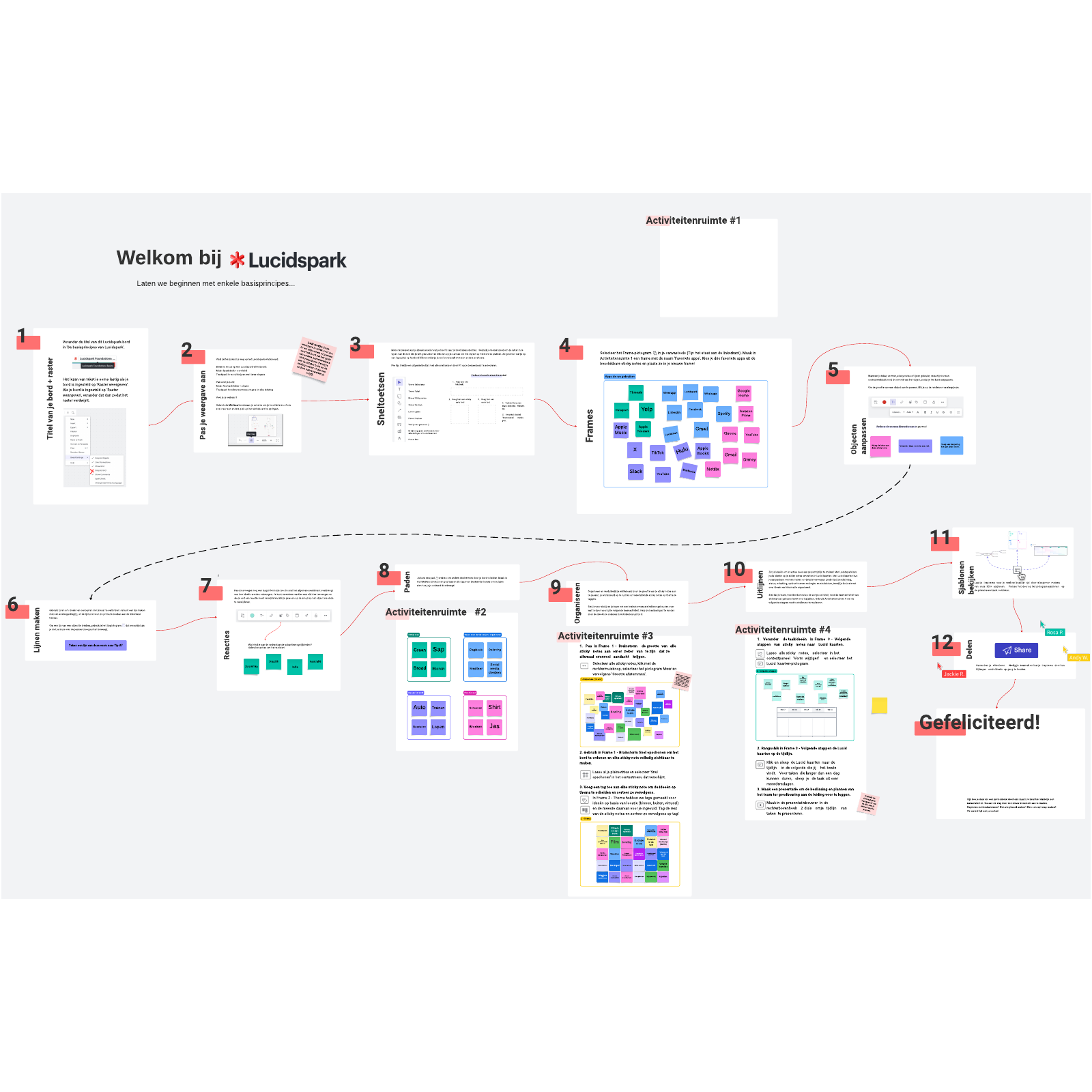 Mijn eerste Lucidspark-whiteboard example