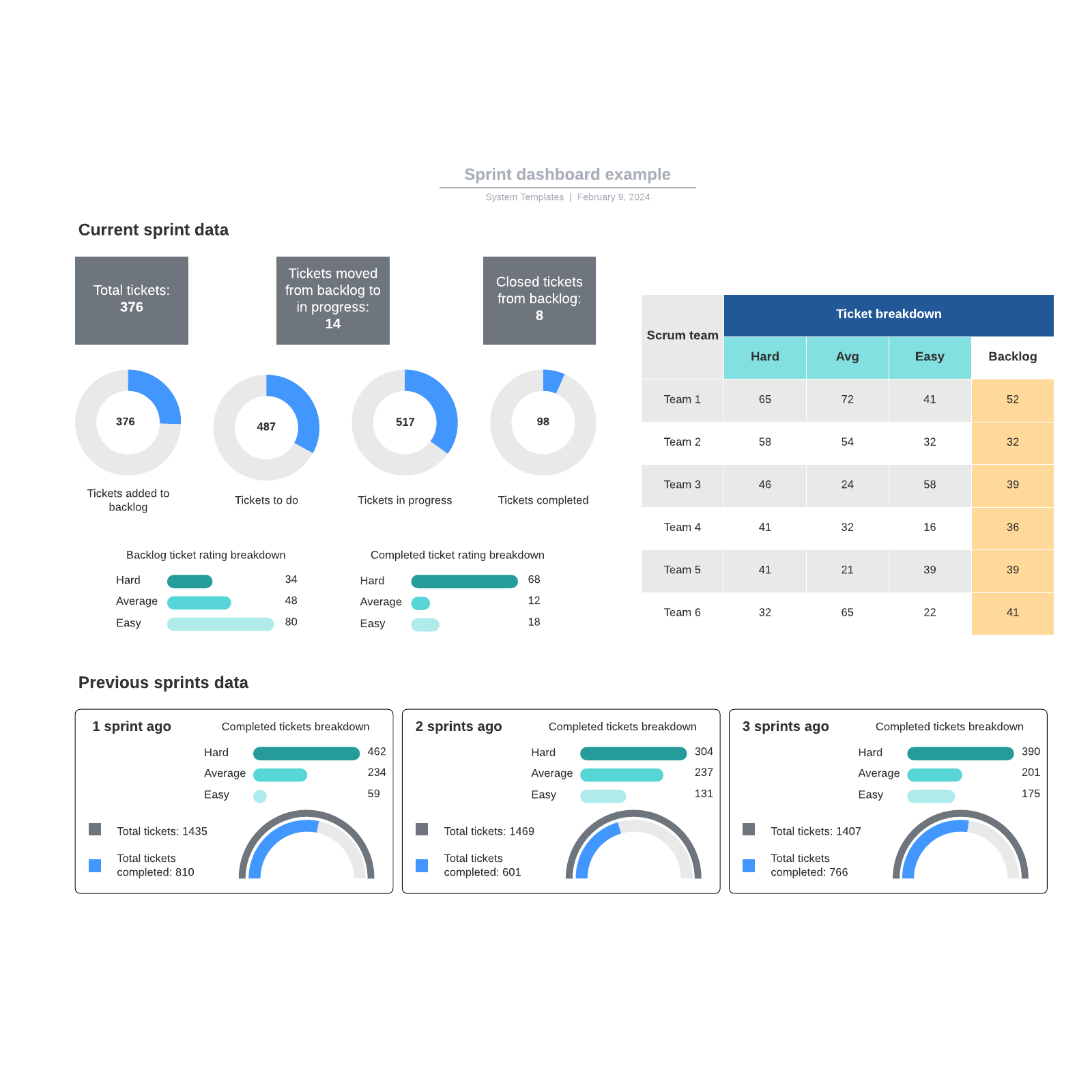 Sprint dashboard example example