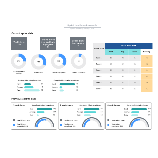 Go to Sprint dashboard example template