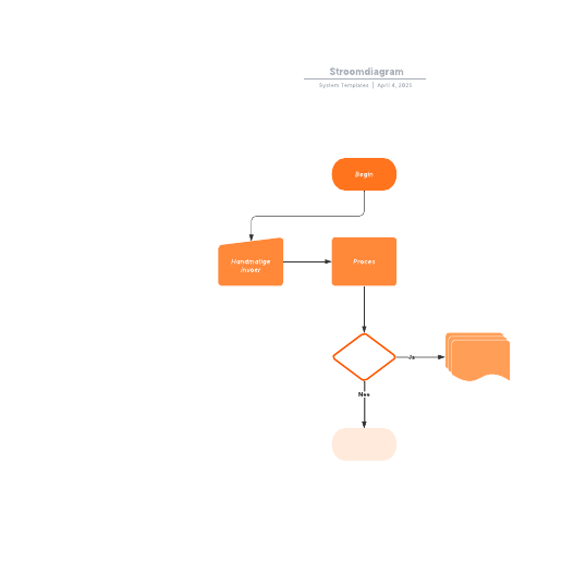 Go to  Stroomdiagram template