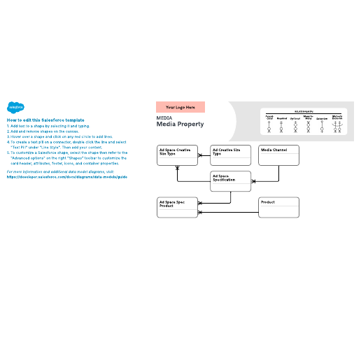 Go to Media – Media Property template