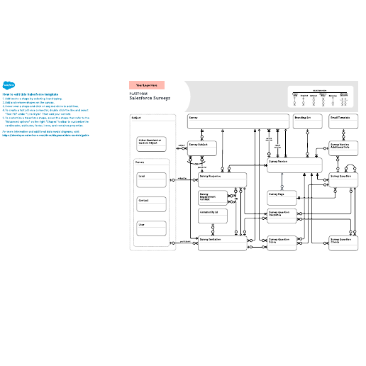 Go to Platform – Salesforce Surveys template