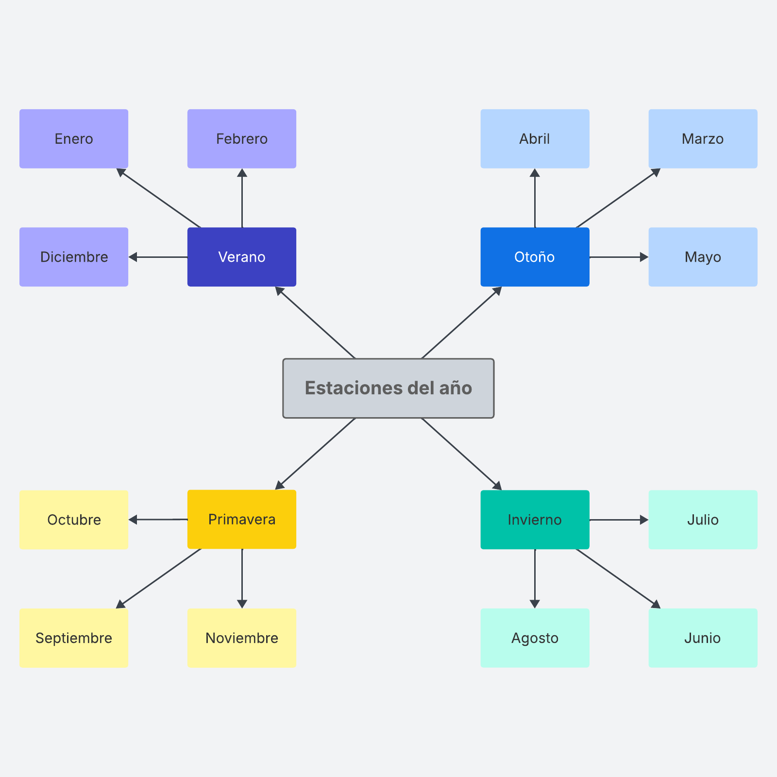 Mapa semántico de matriz example