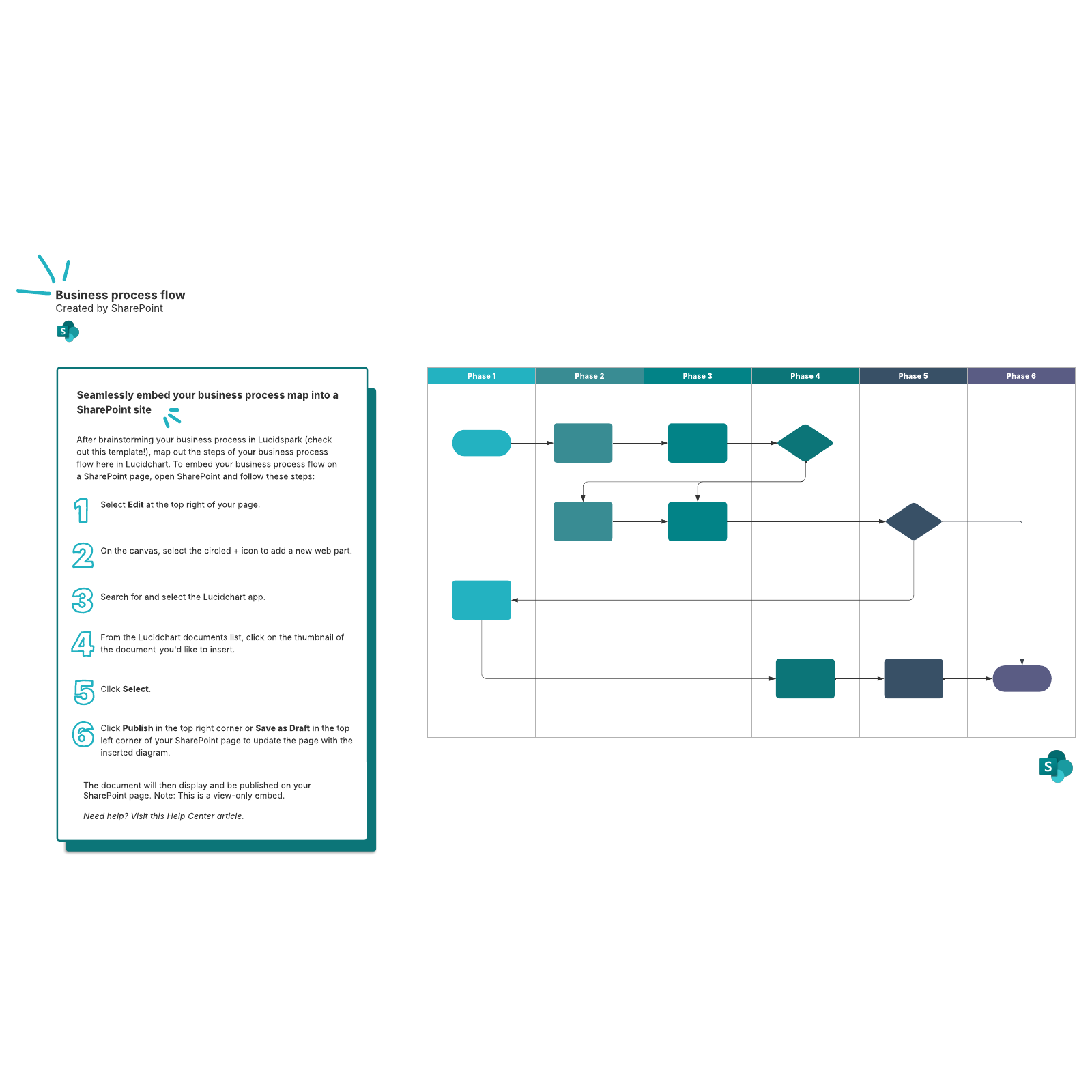 Template of a business process flow 