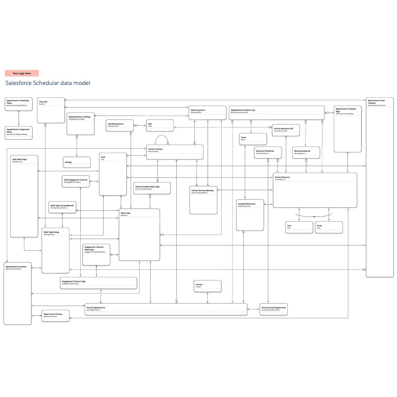 Salesforce Schedular data model | Lucidchart