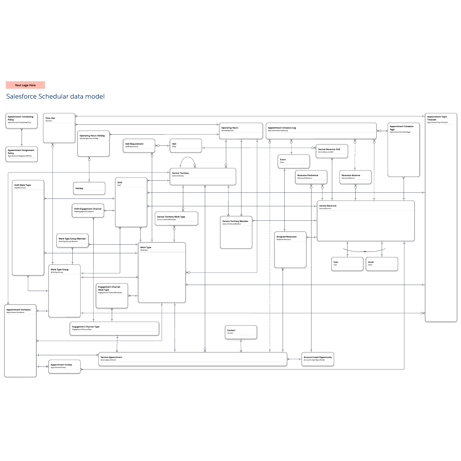 Salesforce Schedular data model example