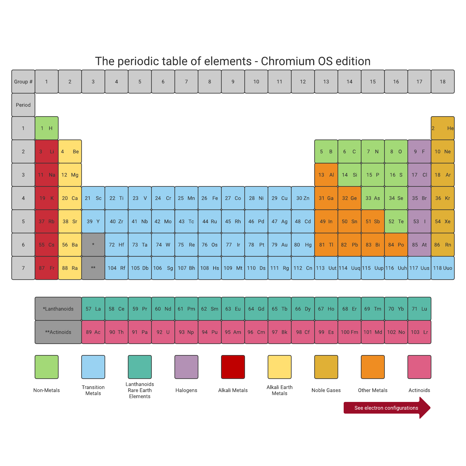 Interactive periodic table example