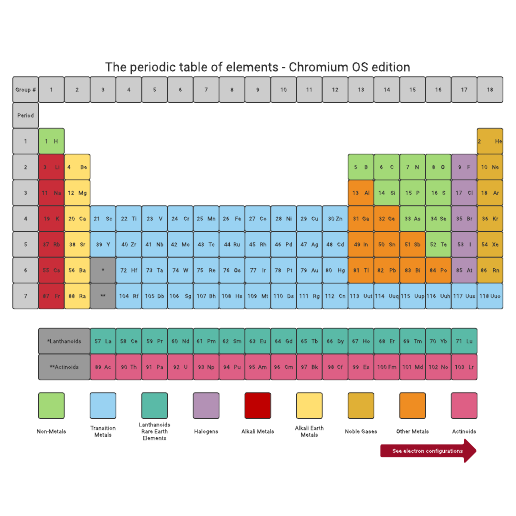 Go to Interactive periodic table template