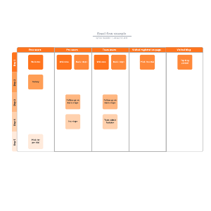 Email flow example | Lucidchart