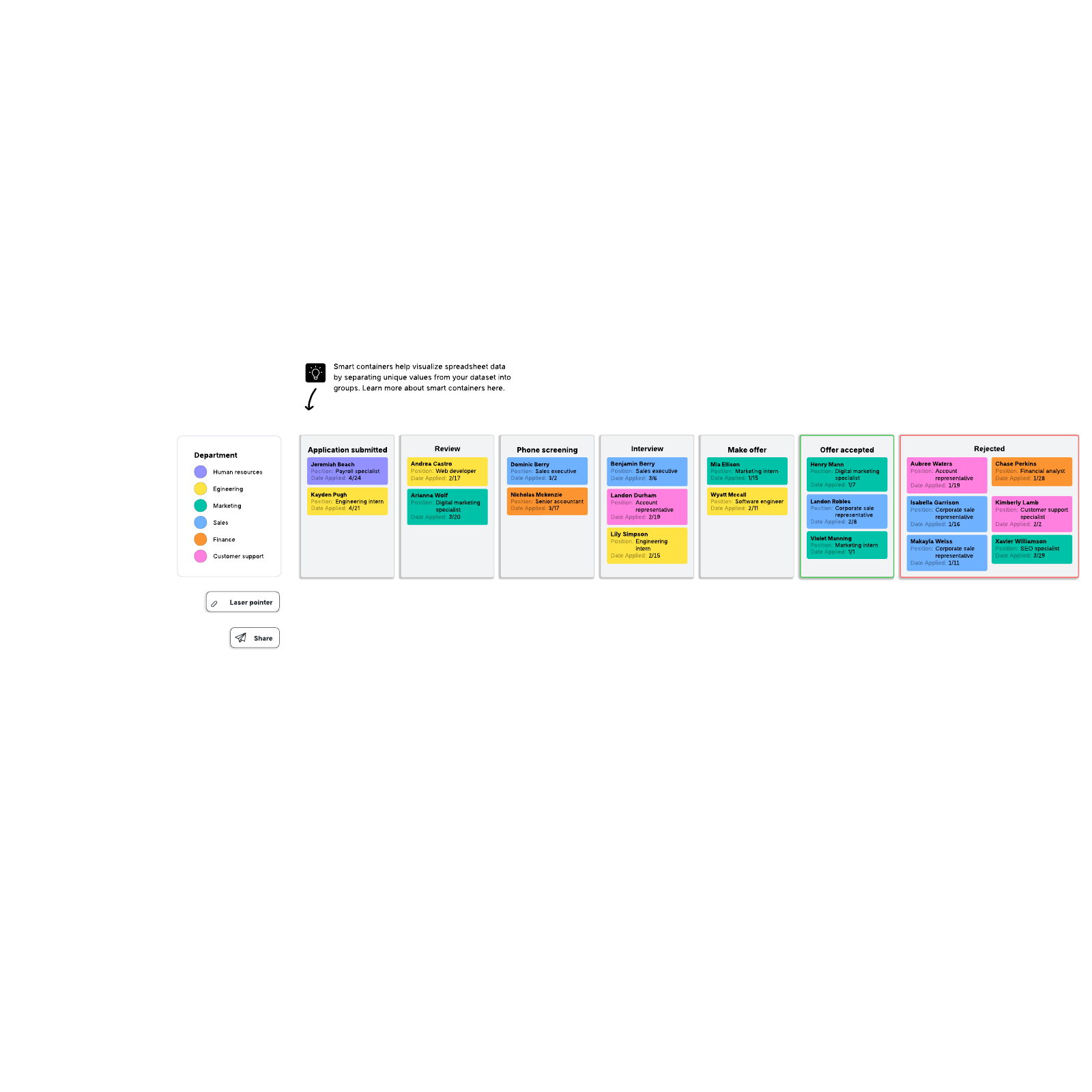 HR hiring process with Smart Containers example Lucidchart