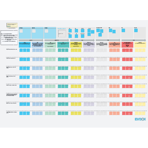 EVBox 고객 여정 템플릿