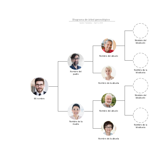 Diagrama de árbol genealógico