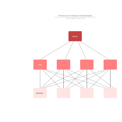 exemple de processus d'analyse hiérarchique vierge