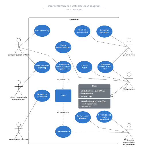 Go to Voorbeeld van een UML use case-diagram template
