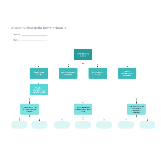 Go to Analisi visiva della fonte primaria template