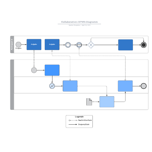 Kollaboratives BPMN-Diagramm - Vorlage