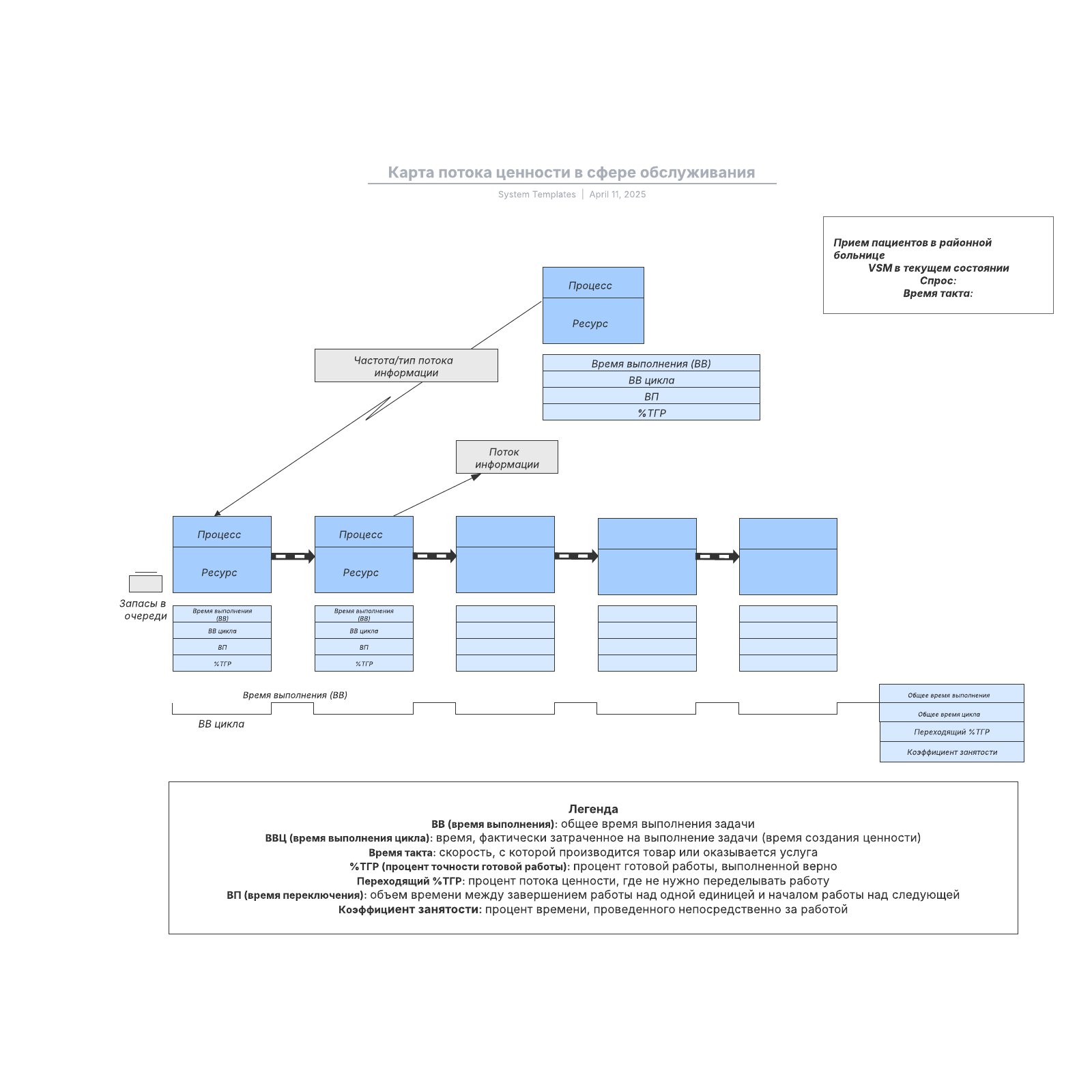 Карта потока ценности в сфере обслуживания example