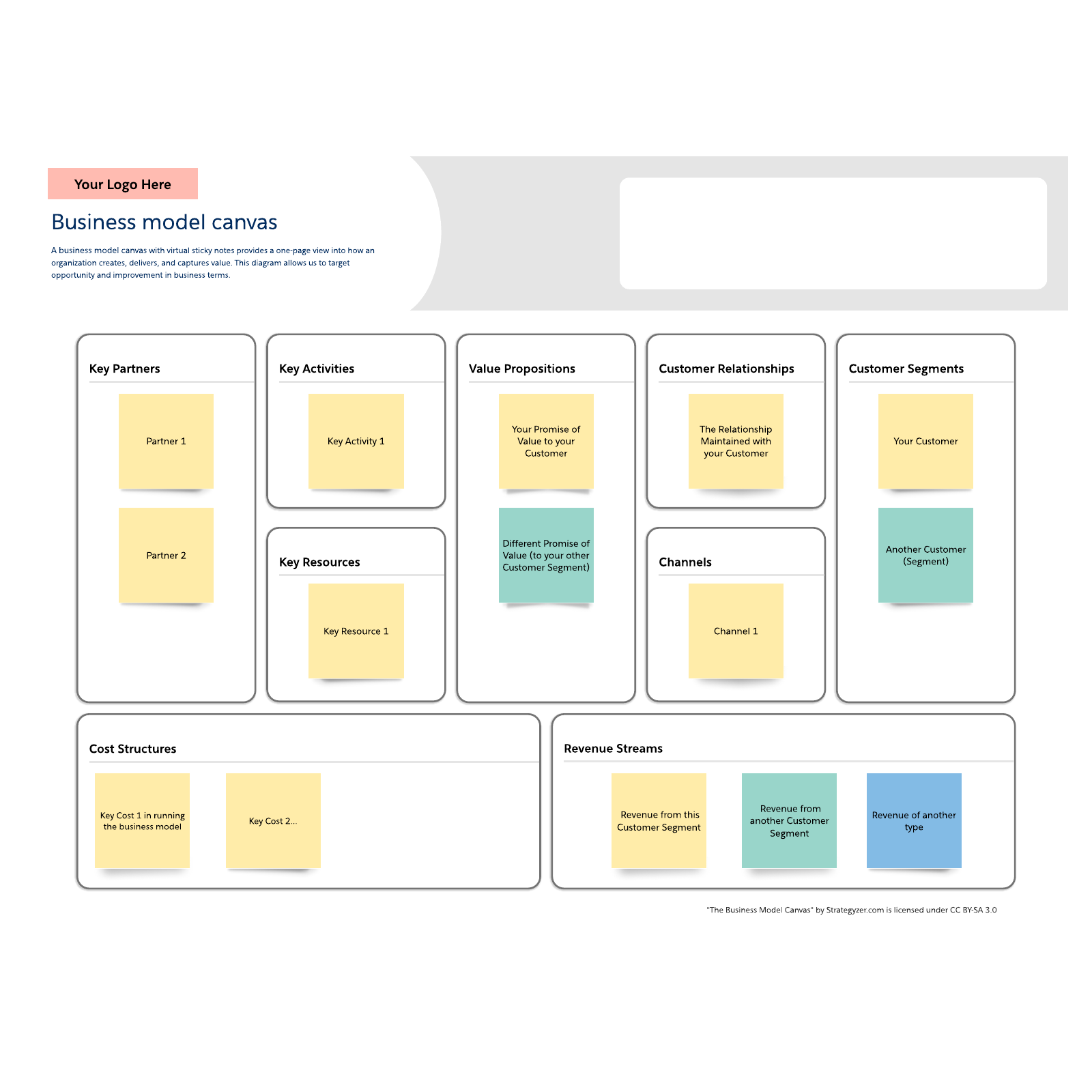 Business model canvas with sticky notes example