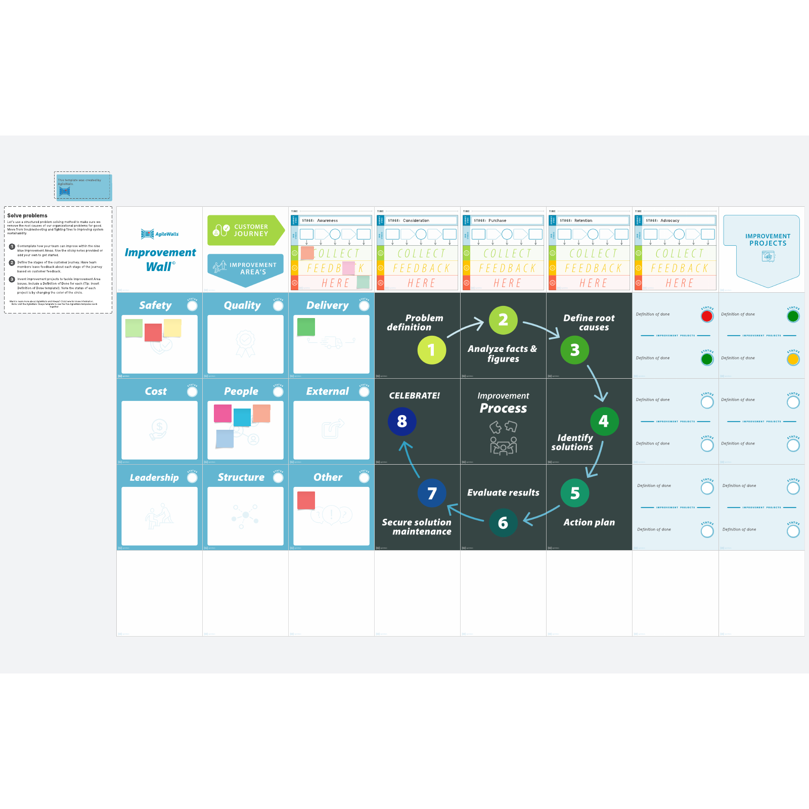 AgileWalls Improvement Wall Template