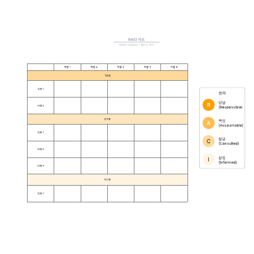 RACI 매트릭스 템플릿