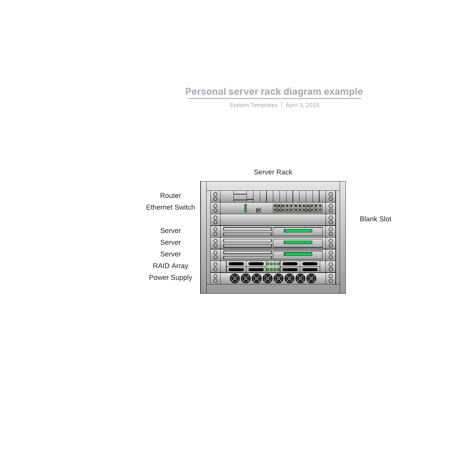 Personal server rack diagram example example