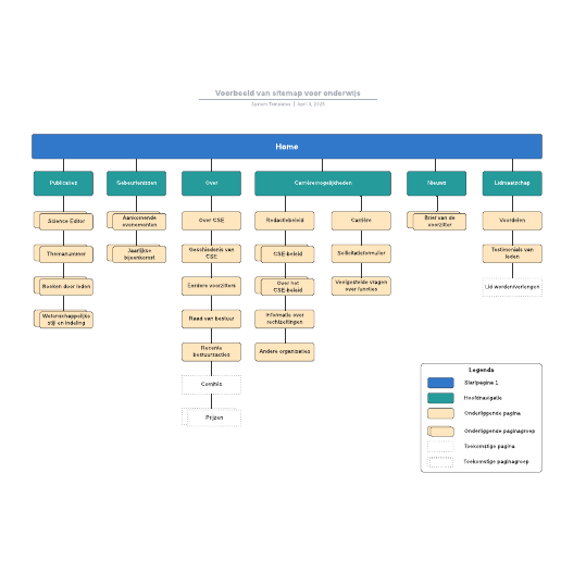 Go to Voorbeeld van sitemap voor onderwijs template