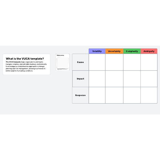 Go to VUCA template template