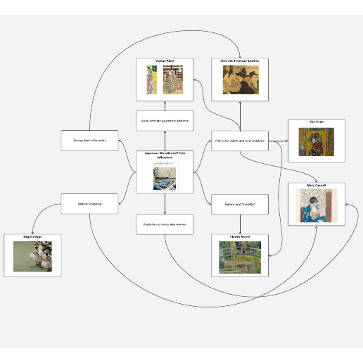 Go to Japanese woodblock prints influences template