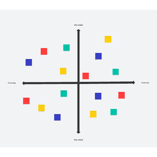 Plantilla de mapa perceptual