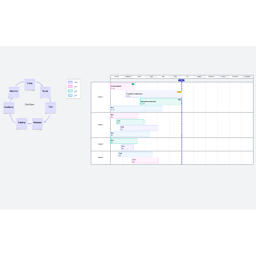 DevOps roadmap template