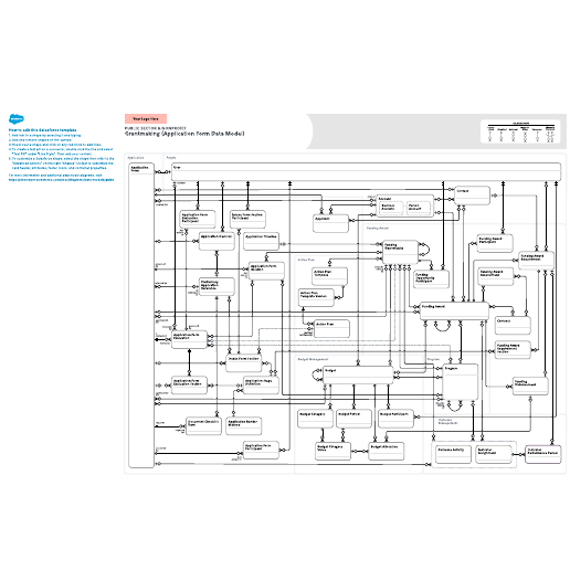 Go to Public Sector & Nonprofit – Grantmaking (Application Form Data Model) template