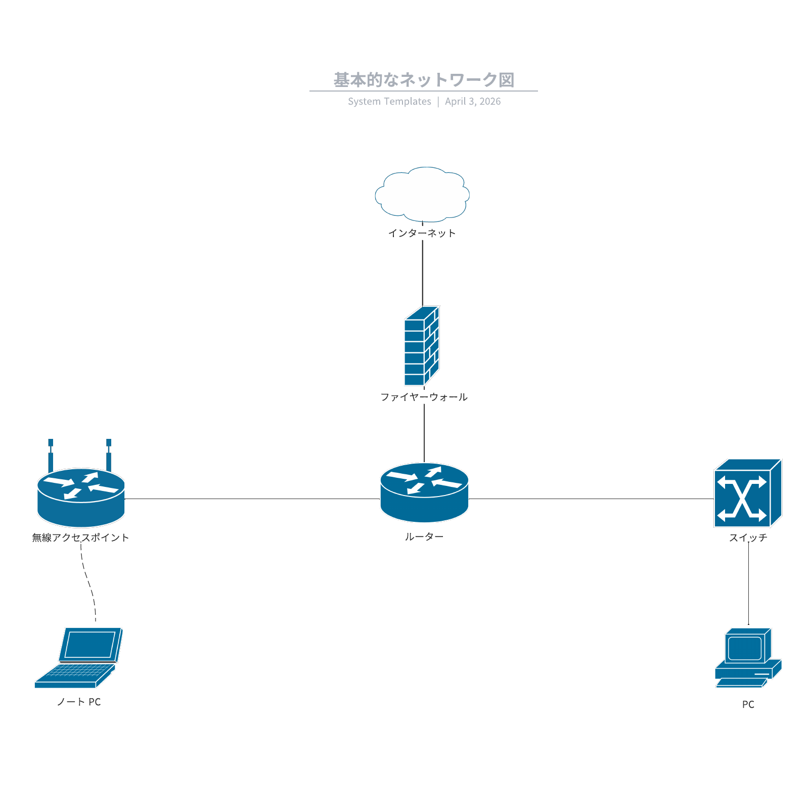 無料ネットワーク図の例と素材 Lucidchart