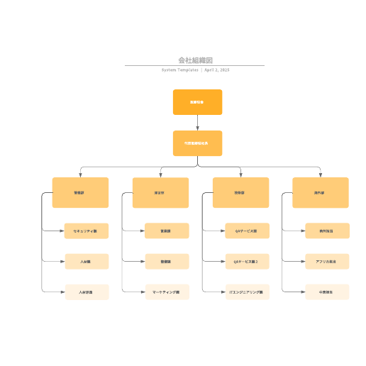 会社組織を表した組織図テンプレ