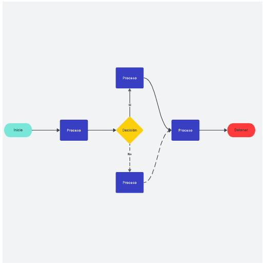 Plantilla de diagrama de flujo