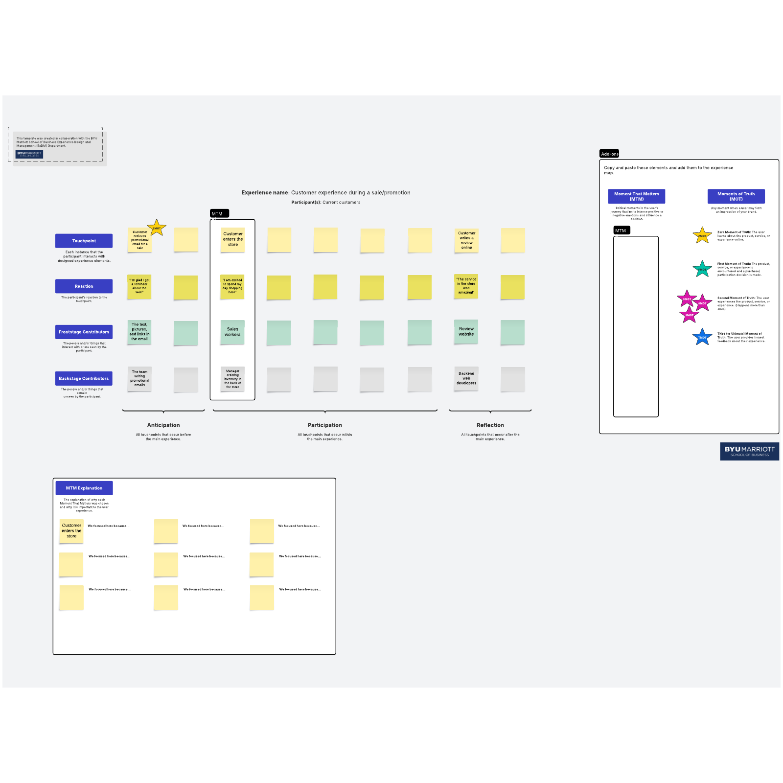 Experience journey map template