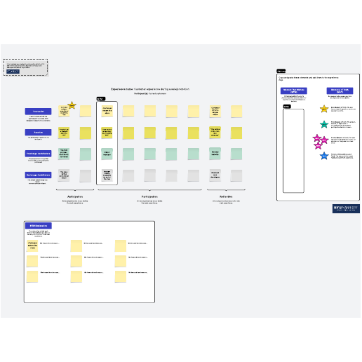 Experience journey map template